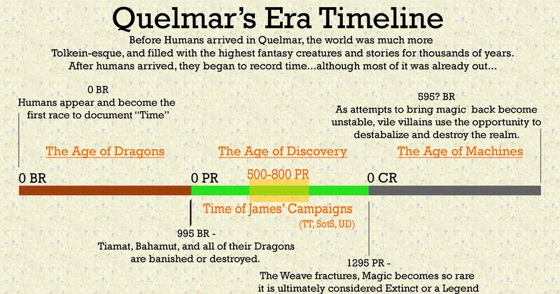 File:QuelmarEraTimeline.jpg