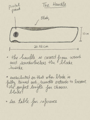 The everything knife 03.png